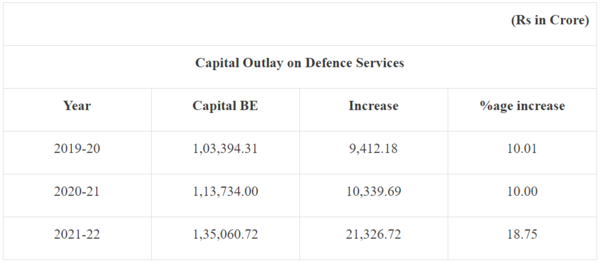 defence budget_1 &nb