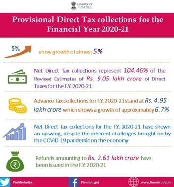 direct tax collection_1&n