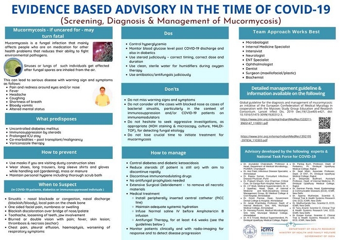 Black fungus India_1 