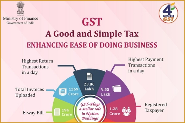 4 years of GST _1&nbsp;&n