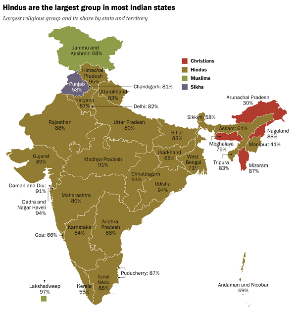 Religious groups in India