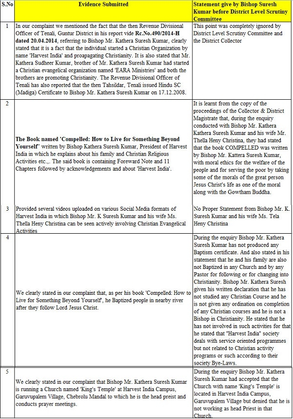 Harvest India Christianit