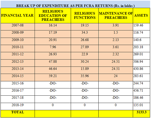 Harvest India Christianit