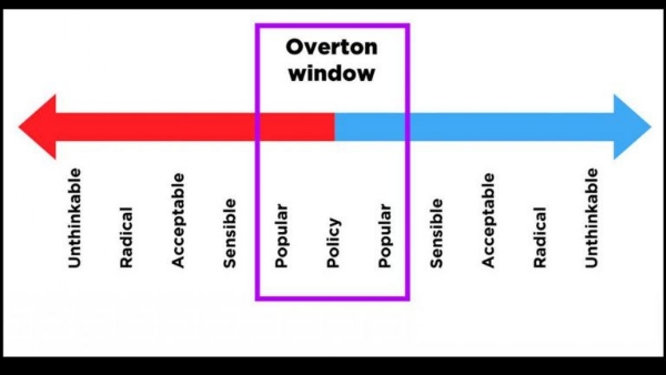 Overton Window article 2