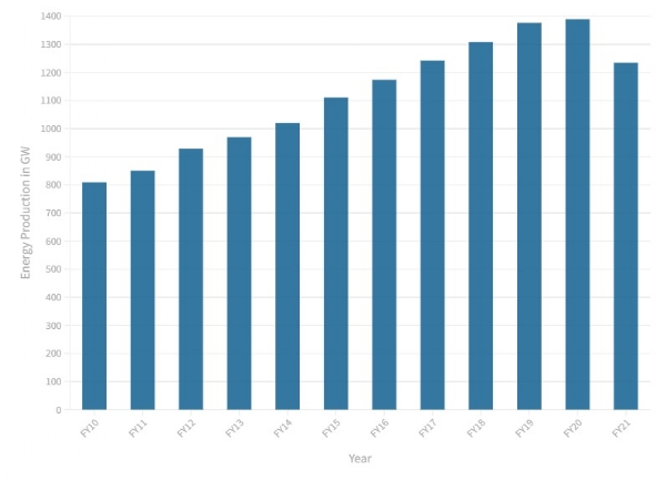 Green Energy Article