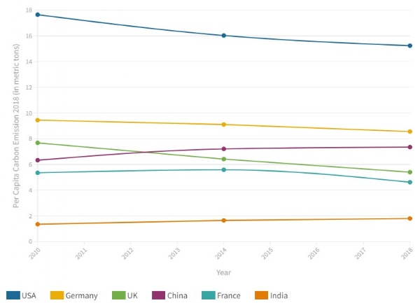Green Energy Article