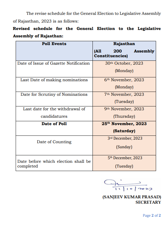 rajasthan polling date changed