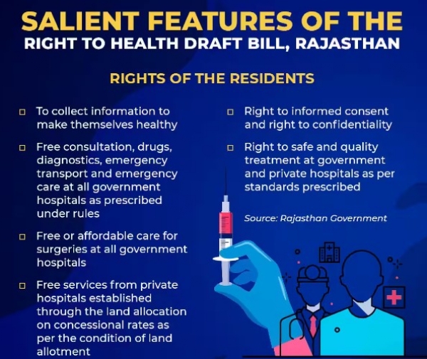Rajasthan Health Bill Rajasthan Health Bill