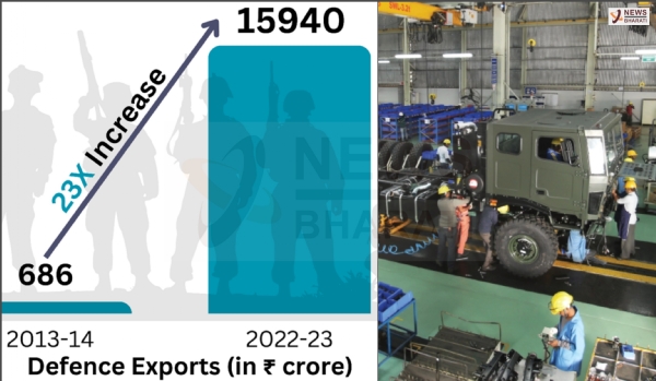 India Defence exports