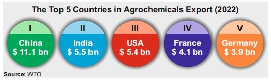 agrochemicals