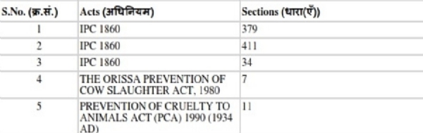 Bajrang Dal Cow Smuggling