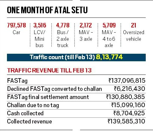 bmc mumbai rising devendra fadnavis
