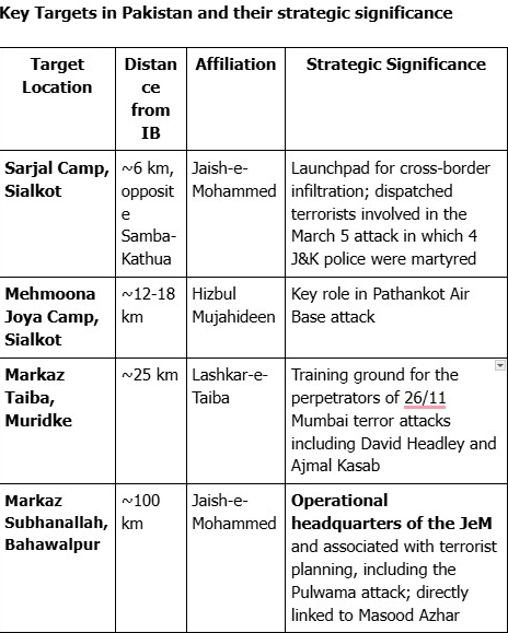 pakistan terror camps destroyed