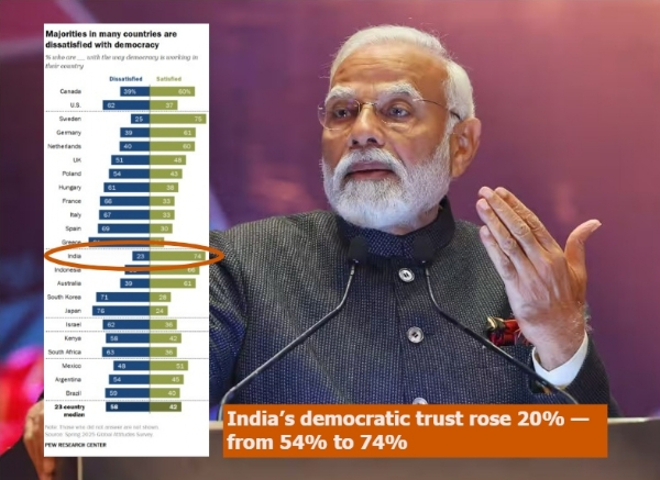 pew reserach centre india democracy