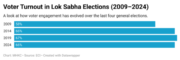 pew reserach centre india democracy