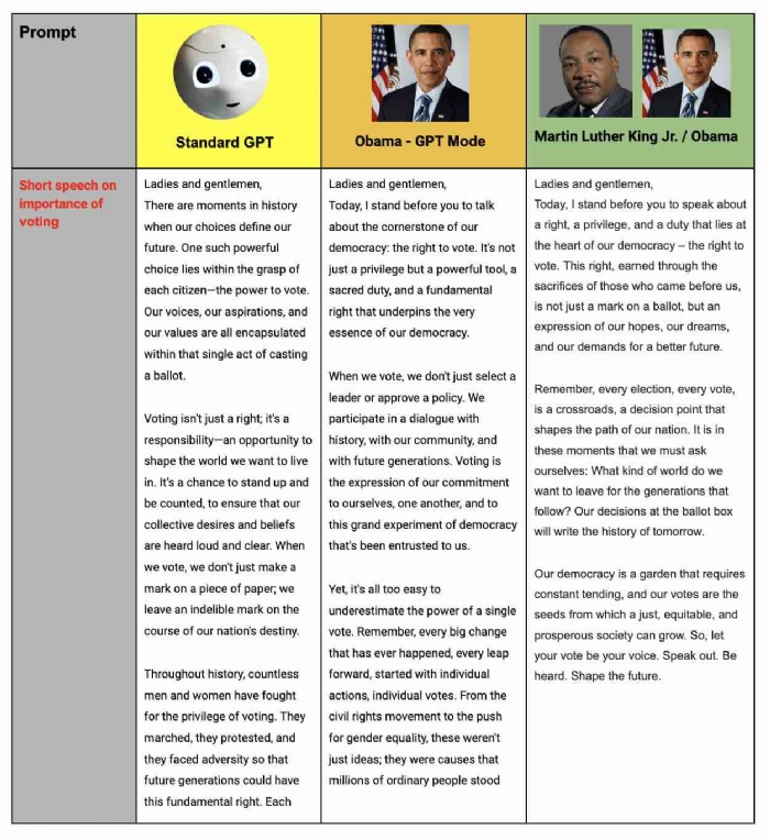 Sonia Gandhi ChatGPT Speech