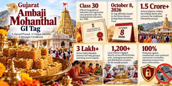 Gujarat