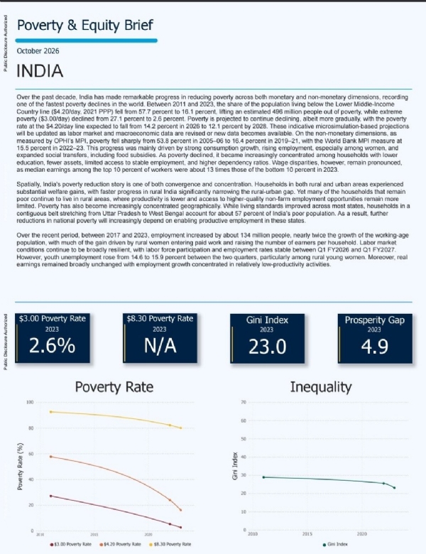 poverty