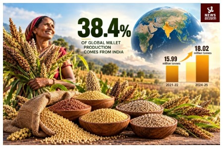 Shree Anna: How India’s Millets Are Shaping a Sustainable Food Future