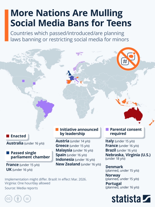 social media app ban under 16