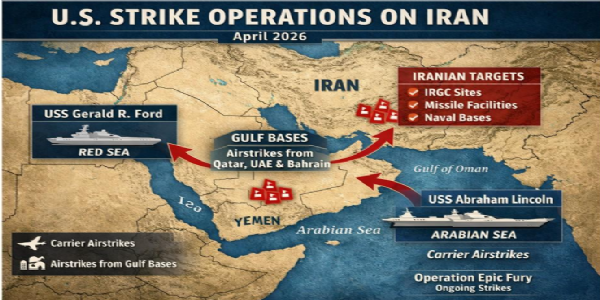 Lessons For India: Learning From USA follies in Iran War