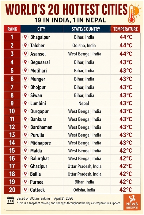 Heatwave India