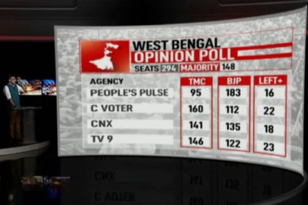 opinion polls 