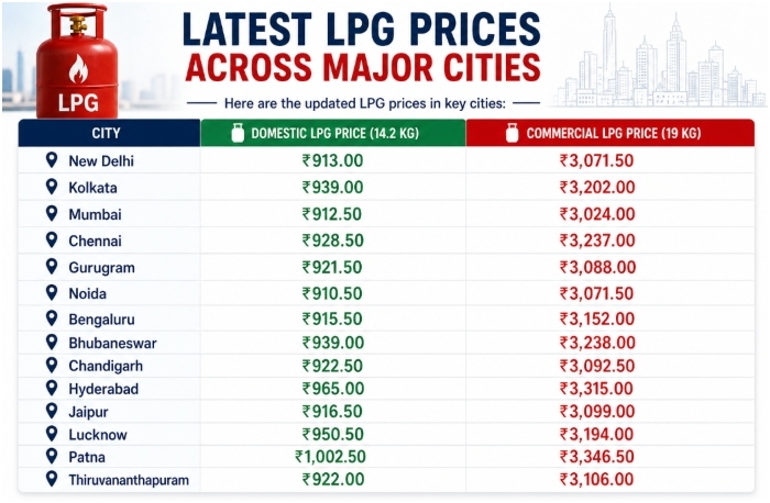 LPG rates increase 