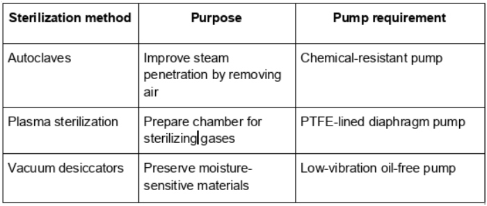 vaccum pumps