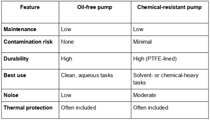 vaccum pumps
