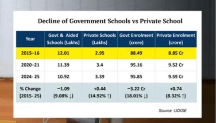 Right to education newsbharati