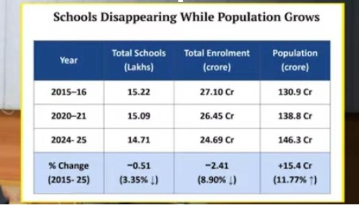 Right to education newsbharati