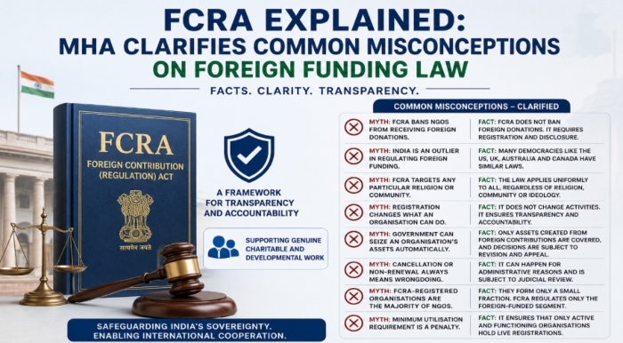 FCRA