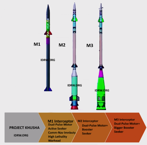 Project Kusha