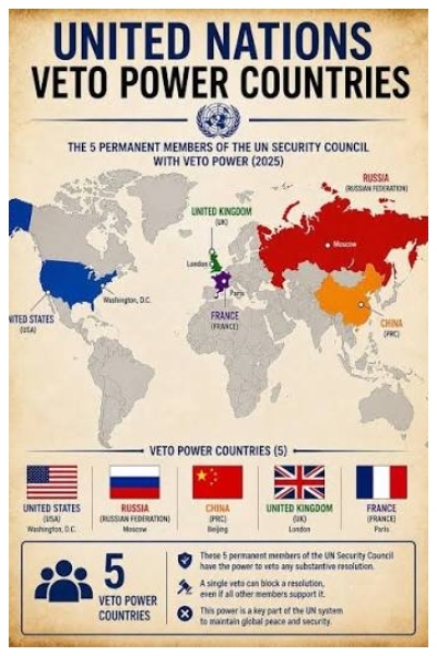 The Veto Must Go