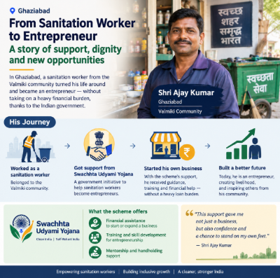 infographic Ajay Kumar 