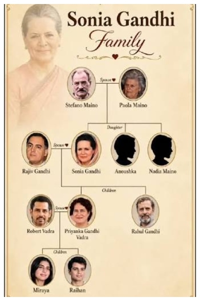 gandhi family